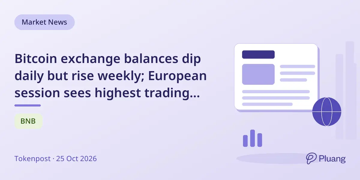 Bitcoin exchange balances dip daily but rise weekly; European session sees highest trading volume.