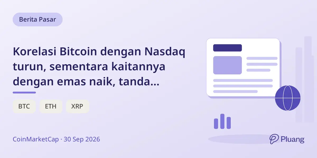 Korelasi Bitcoin dengan Nasdaq turun, sementara kaitannya dengan emas naik, tanda perubahan perilaku investor.