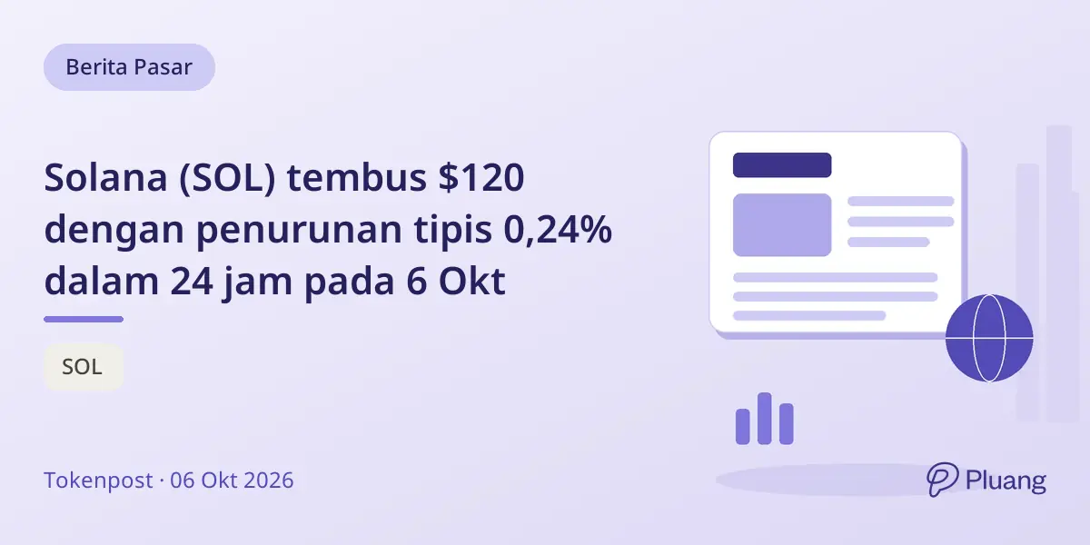 Solana (SOL) tembus $120 dengan penurunan tipis 0,24% dalam 24 jam pada 6 Okt