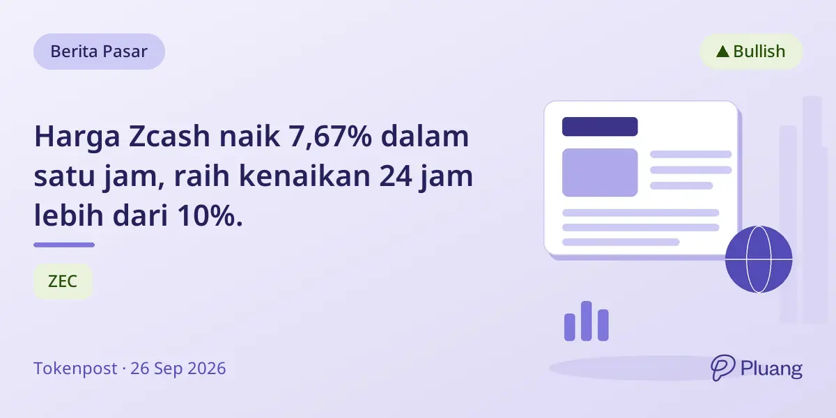 Harga Zcash naik 7,67% dalam satu jam, raih kenaikan 24 jam lebih dari 10%.