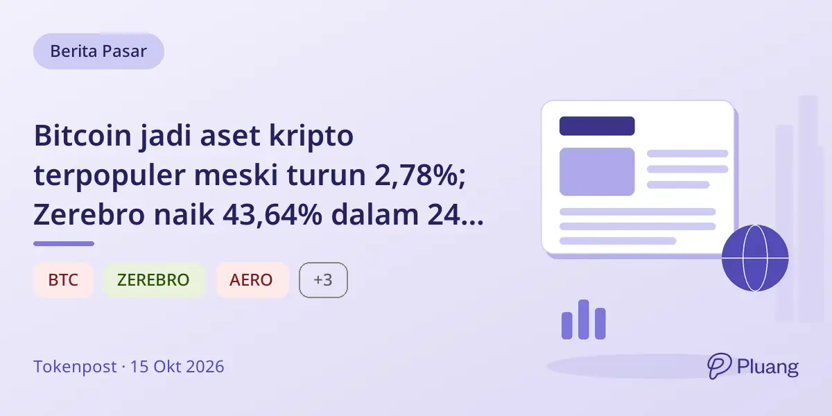 Bitcoin jadi aset kripto terpopuler meski turun 2,78%; Zerebro naik 43,64% dalam 24 jam.