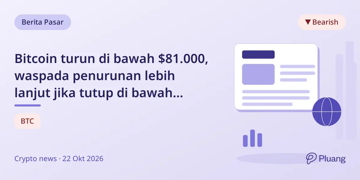 Bitcoin turun di bawah $81.000, waspada penurunan lebih lanjut jika tutup di bawah rata-rata 50 hari