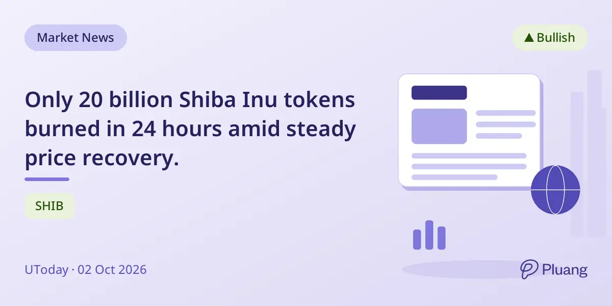 Only 20 billion Shiba Inu tokens burned in 24 hours amid steady price recovery.