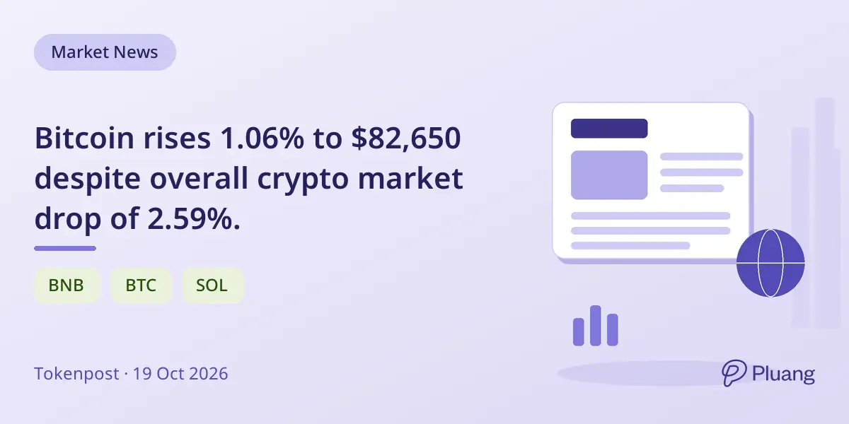 Bitcoin rises 1.06% to $82,650 despite overall crypto market drop of 2.59%.
