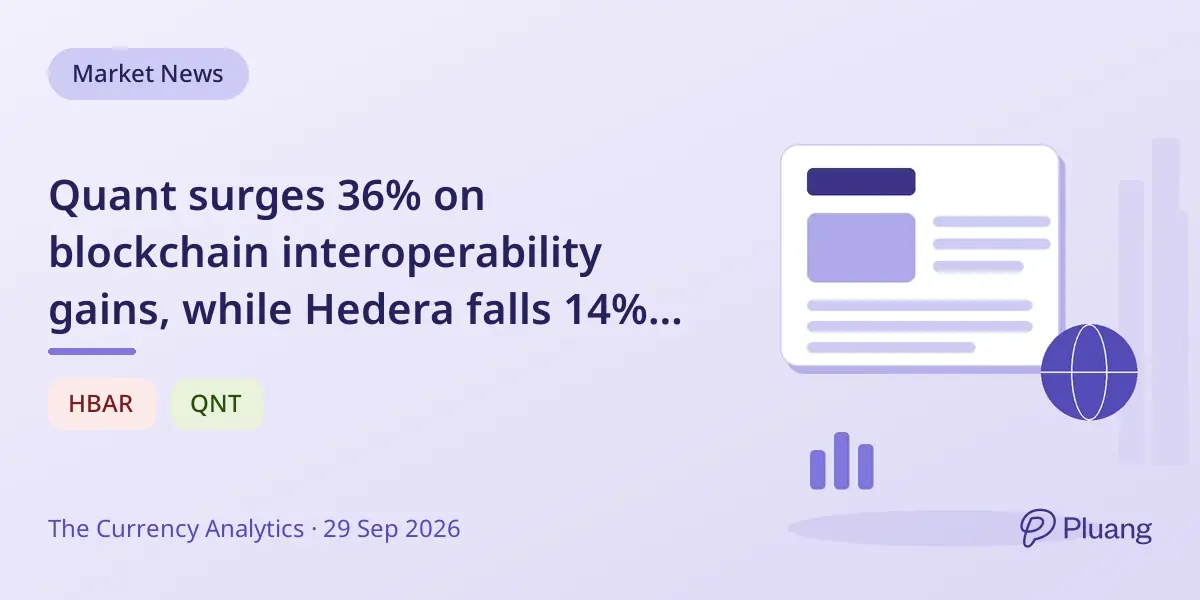 Quant surges 36% on blockchain interoperability gains, while Hedera falls 14% amid market volatility