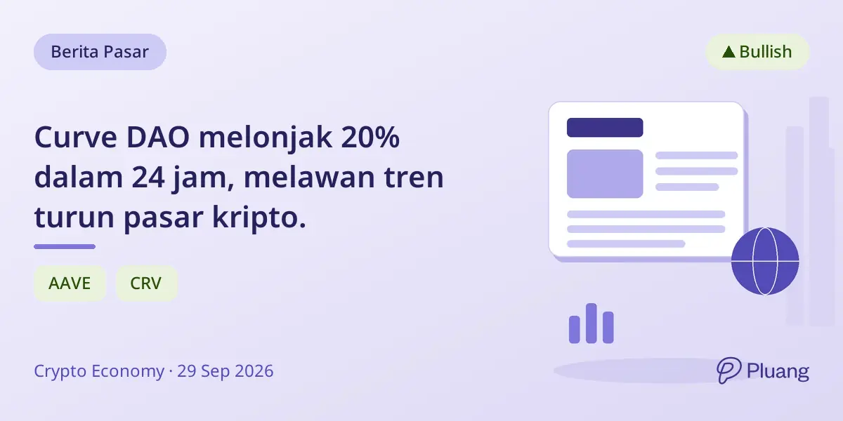 Curve DAO melonjak 20% dalam 24 jam, melawan tren turun pasar kripto.