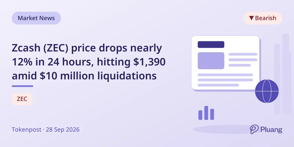 Zcash (ZEC) price drops nearly 12% in 24 hours, hitting $1,390 amid $10 million liquidations