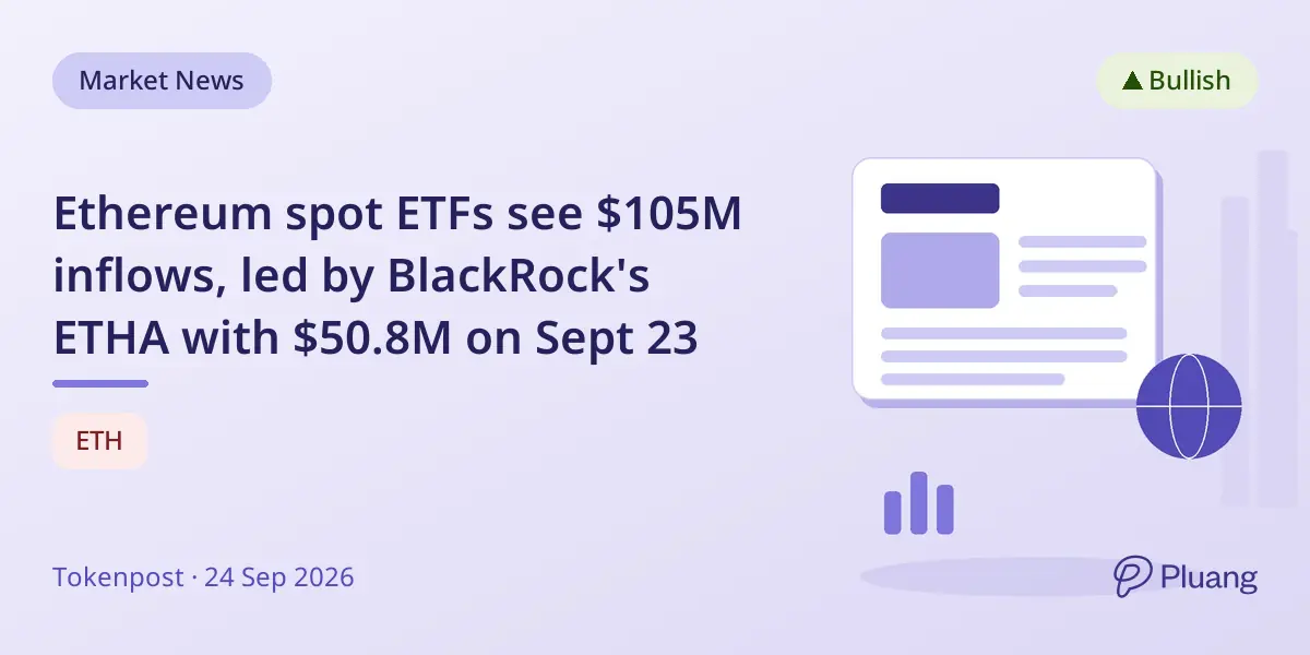 Ethereum spot ETFs see $105M inflows, led by BlackRock's ETHA with $50.8M on Sept 23