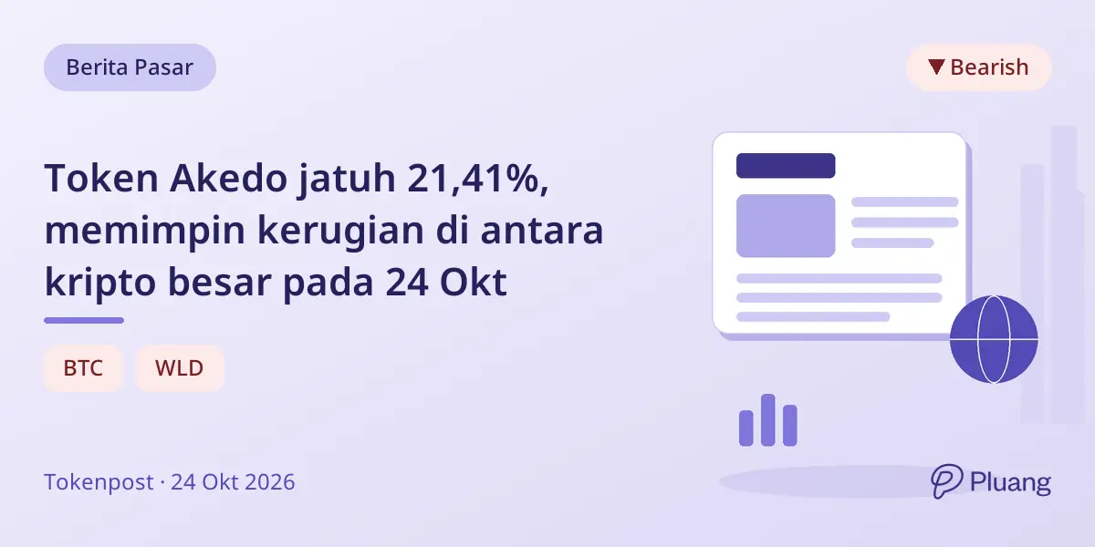 Token Akedo jatuh 21,41%, memimpin kerugian di antara kripto besar pada 24 Okt