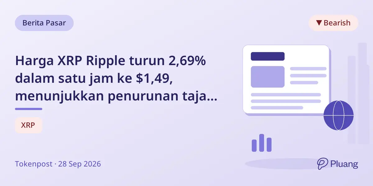 Harga XRP Ripple turun 2,69% dalam satu jam ke $1,49, menunjukkan penurunan tajam jangka pendek.