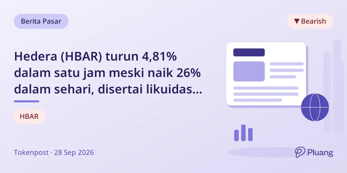 Hedera (HBAR) turun 4,81% dalam satu jam meski naik 26% dalam sehari, disertai likuidasi long $260K.
