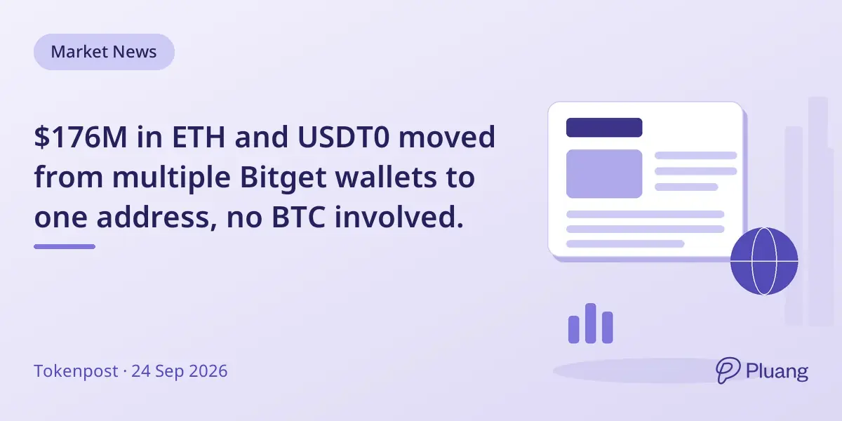 $176M in ETH and USDT0 moved from multiple Bitget wallets to one address, no BTC involved.