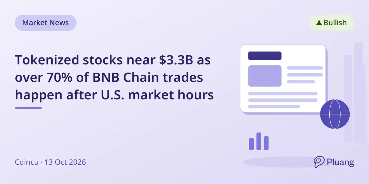 Tokenized stocks near $3.3B as over 70% of BNB Chain trades happen after U.S. market hours