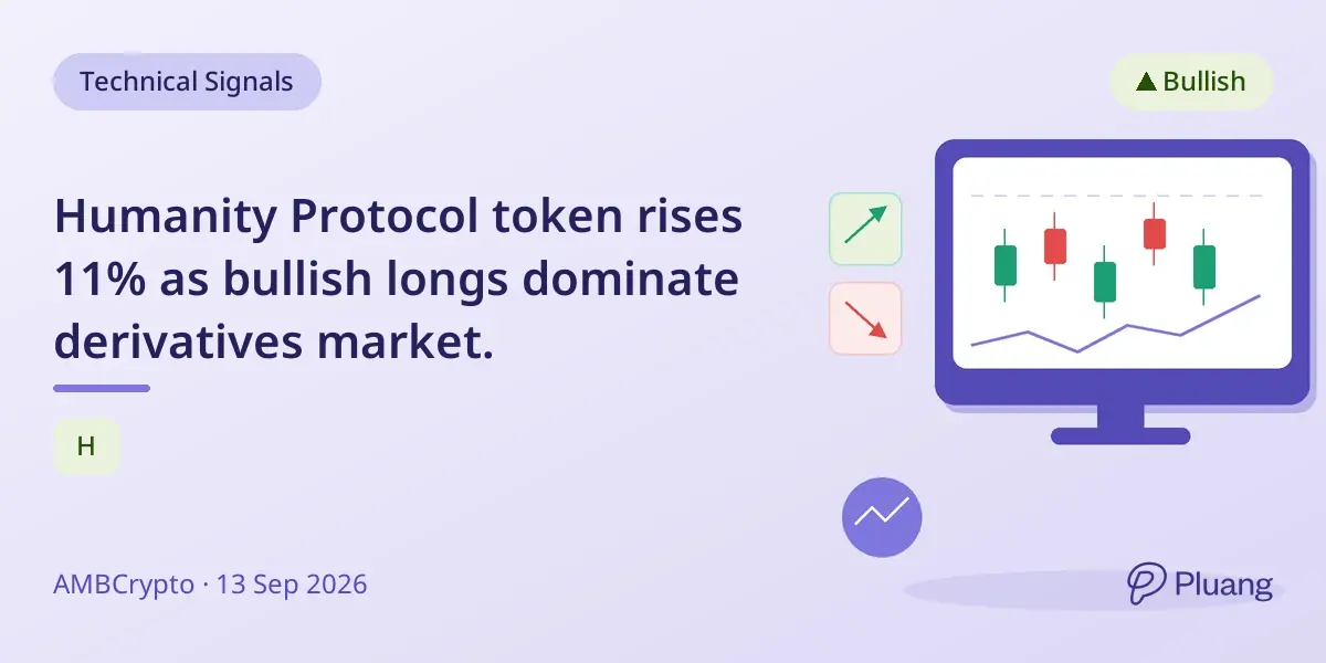 Humanity Protocol token rises 11% as bullish longs dominate derivatives market.