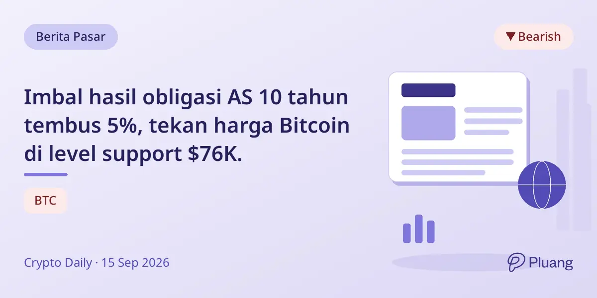 Imbal hasil obligasi AS 10 tahun tembus 5%, tekan harga Bitcoin di level support $76K.