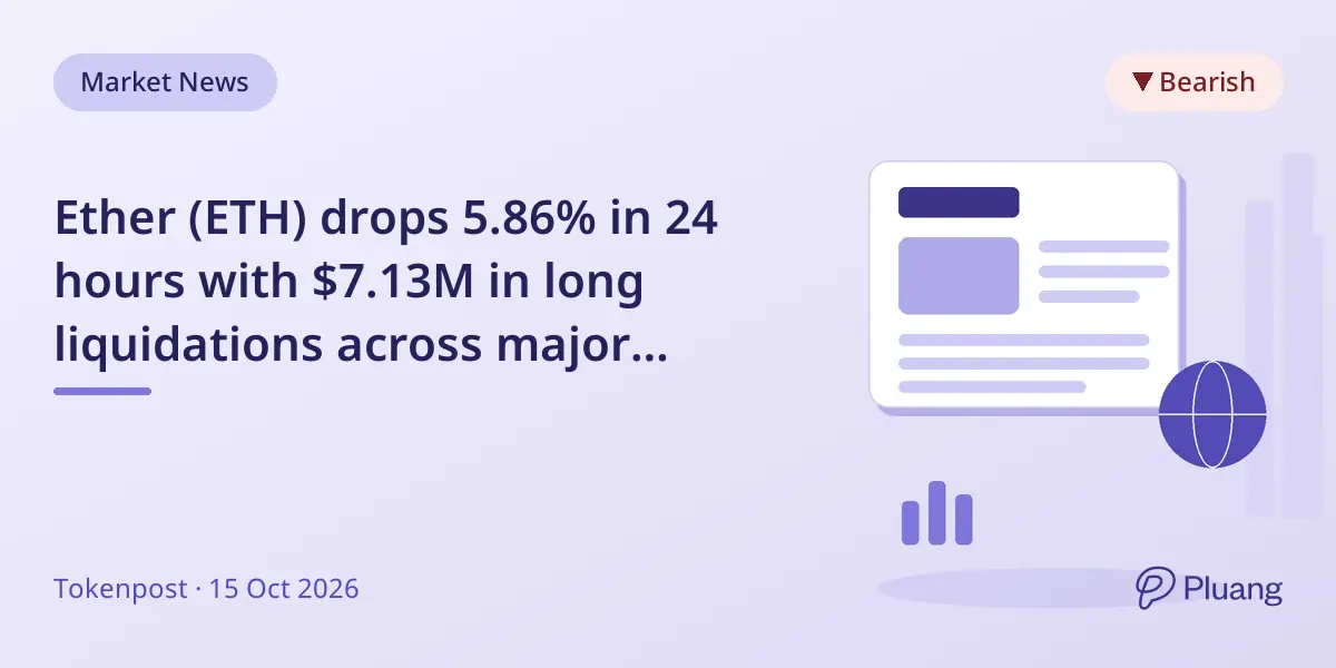 Ether (ETH) drops 5.86% in 24 hours with $7.13M in long liquidations across major exchanges