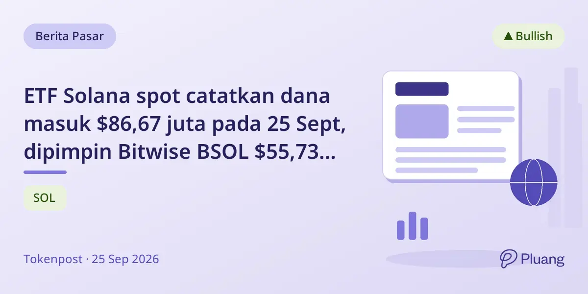 ETF Solana spot catatkan dana masuk $86,67 juta pada 25 Sept, dipimpin Bitwise BSOL $55,73 juta