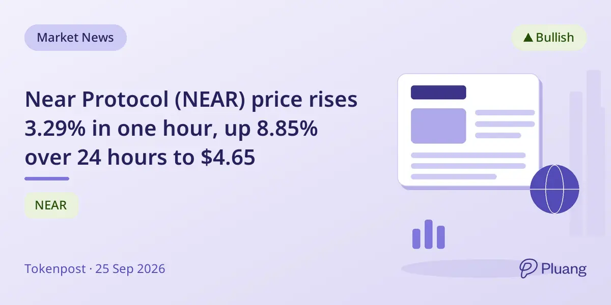 Near Protocol (NEAR) price rises 3.29% in one hour, up 8.85% over 24 hours to $4.65