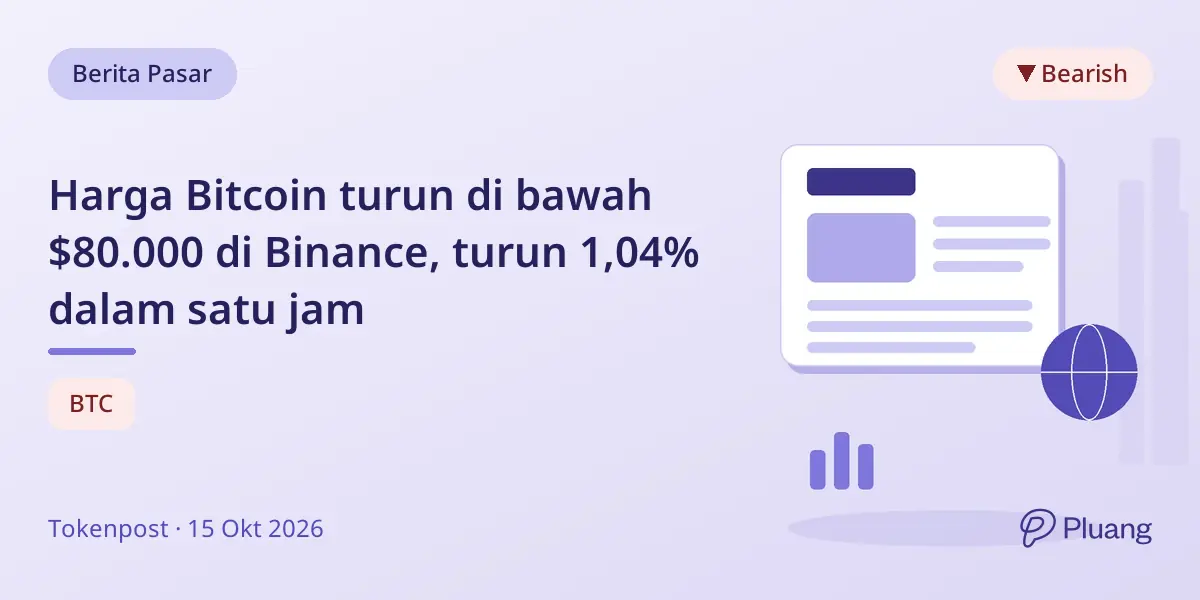 Harga Bitcoin turun di bawah $80.000 di Binance, turun 1,04% dalam satu jam