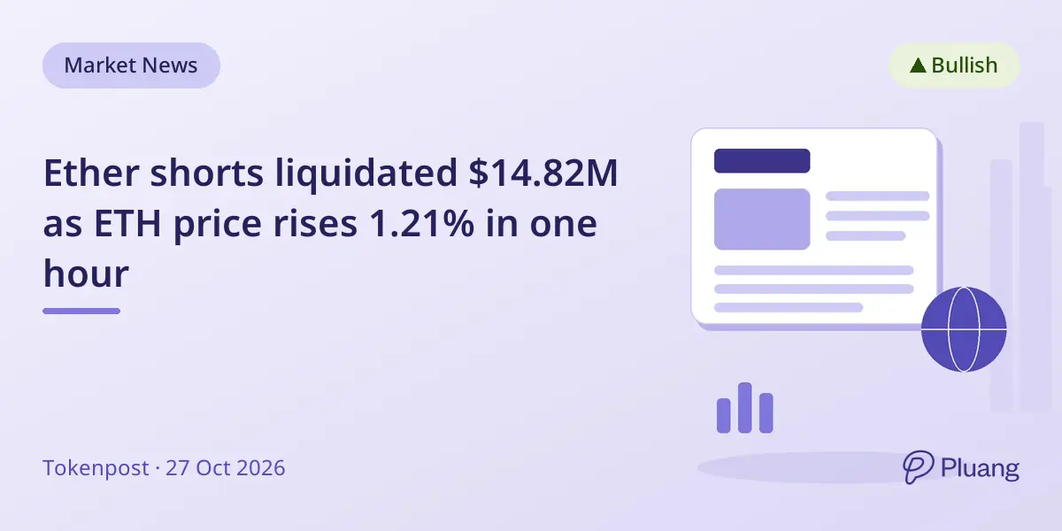Ether shorts liquidated $14.82M as ETH price rises 1.21% in one hour