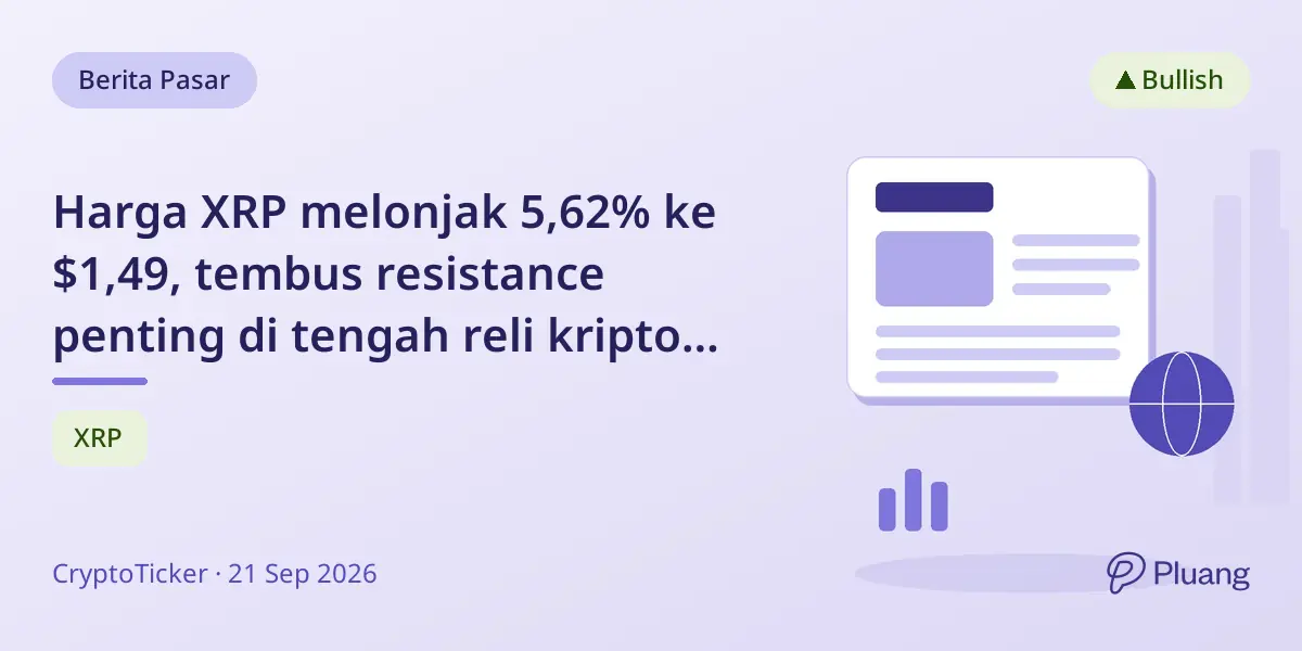 Harga XRP melonjak 5,62% ke $1,49, tembus resistance penting di tengah reli kripto luas.
