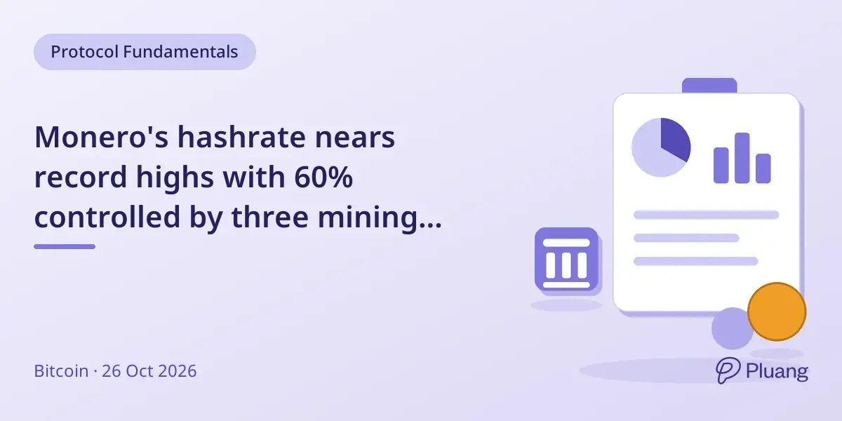 Monero's hashrate nears record highs with 60% controlled by three mining pools amid rising XMR price.