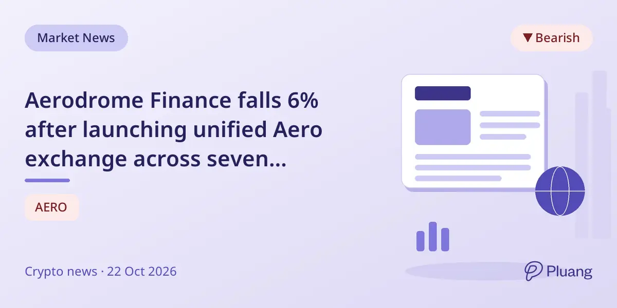 Aerodrome Finance falls 6% after launching unified Aero exchange across seven blockchains