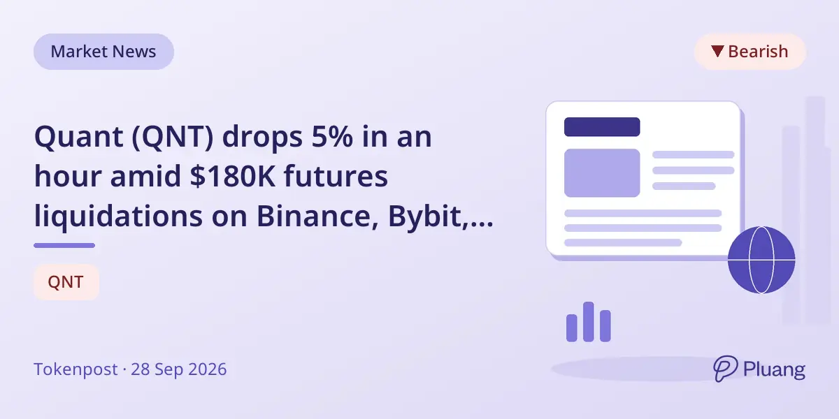 Quant (QNT) drops 5% in an hour amid $180K futures liquidations on Binance, Bybit, and OKX