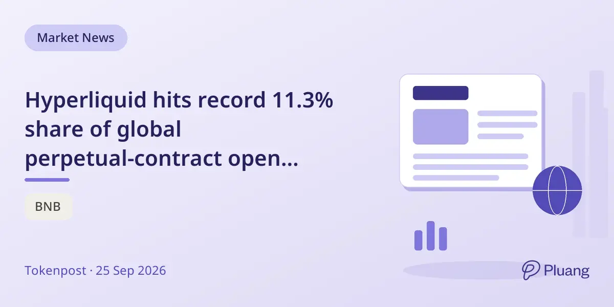 Hyperliquid hits record 11.3% share of global perpetual-contract open interest on Sept. 25