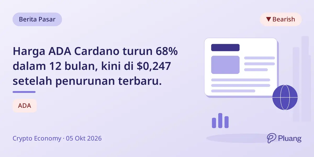 Harga ADA Cardano turun 68% dalam 12 bulan, kini di $0,247 setelah penurunan terbaru.