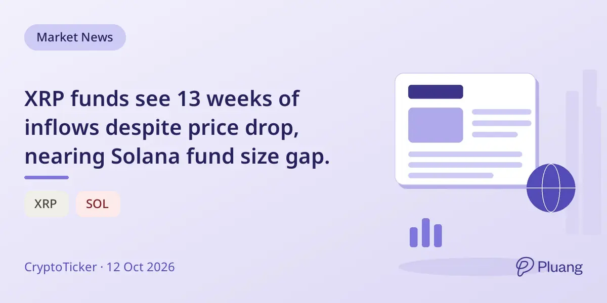 XRP funds see 13 weeks of inflows despite price drop, nearing Solana fund size gap.
