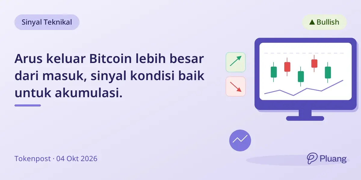 Arus keluar Bitcoin lebih besar dari masuk, sinyal kondisi baik untuk akumulasi.