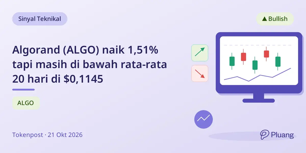 Algorand (ALGO) naik 1,51% tapi masih di bawah rata-rata 20 hari di $0,1145
