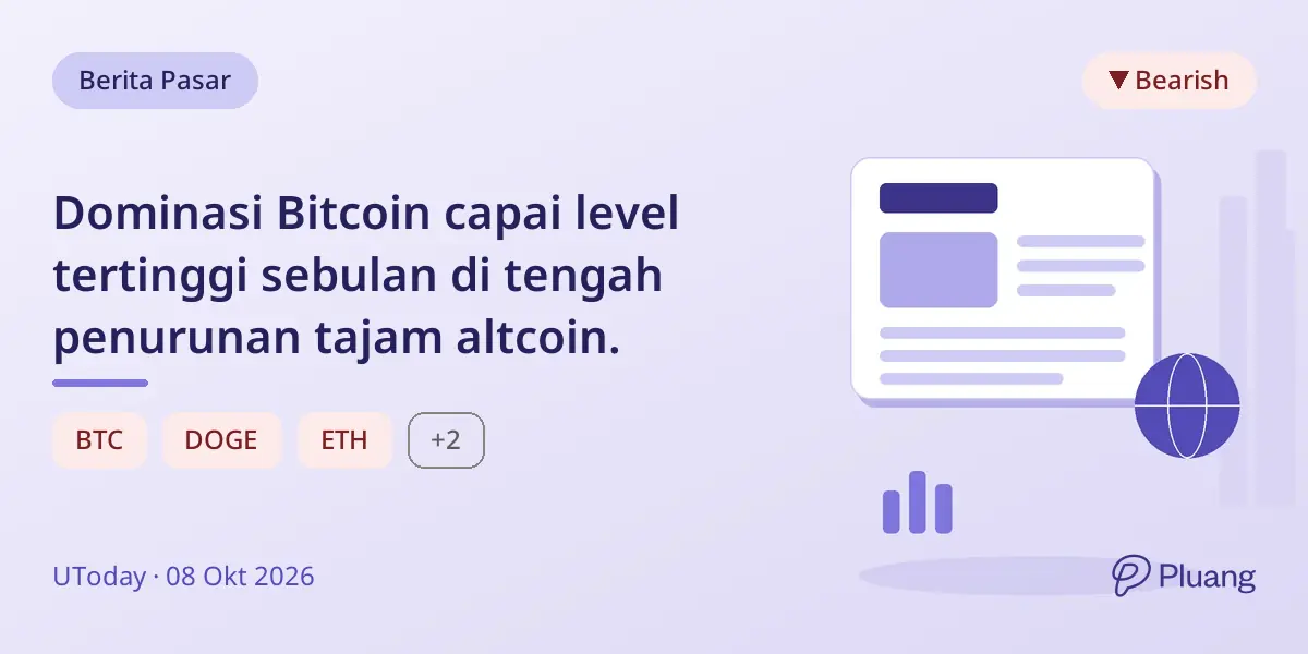 Dominasi Bitcoin capai level tertinggi sebulan di tengah penurunan tajam altcoin.