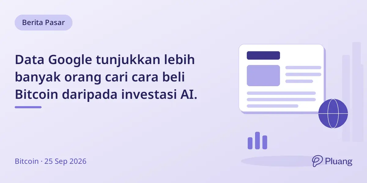 Data Google tunjukkan lebih banyak orang cari cara beli Bitcoin daripada investasi AI.