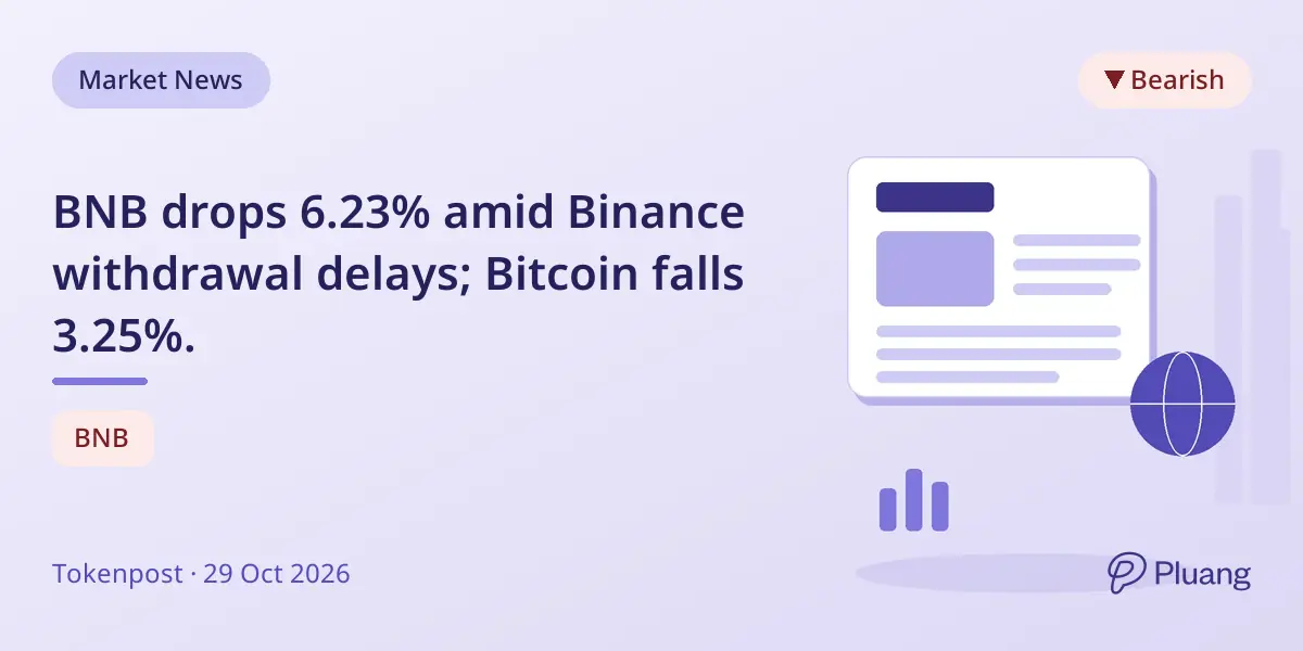 BNB drops 6.23% amid Binance withdrawal delays; Bitcoin falls 3.25%.