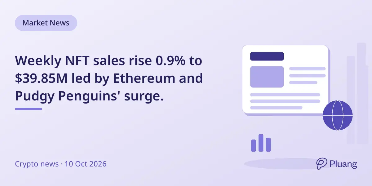 Weekly NFT sales rise 0.9% to $39.85M led by Ethereum and Pudgy Penguins' surge.