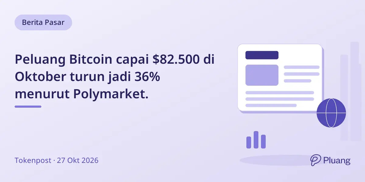Peluang Bitcoin capai $82.500 di Oktober turun jadi 36% menurut Polymarket.