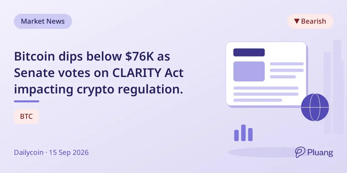 Bitcoin dips below $76K as Senate votes on CLARITY Act impacting crypto regulation.