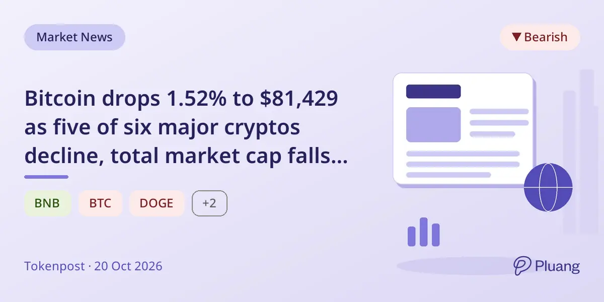 Bitcoin drops 1.52% to $81,429 as five of six major cryptos decline, total market cap falls 3.25%