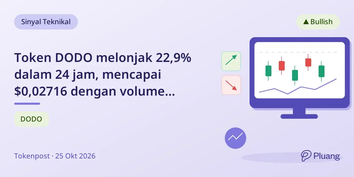 Token DODO melonjak 22,9% dalam 24 jam, mencapai $0,02716 dengan volume perdagangan tinggi.