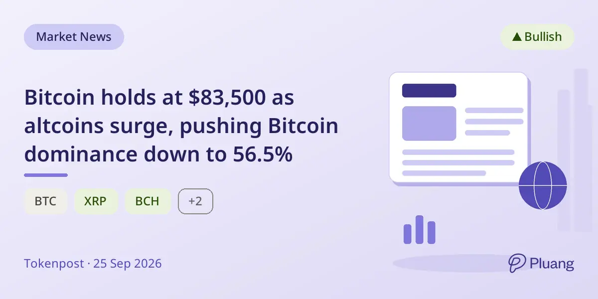 Bitcoin holds at $83,500 as altcoins surge, pushing Bitcoin dominance down to 56.5%