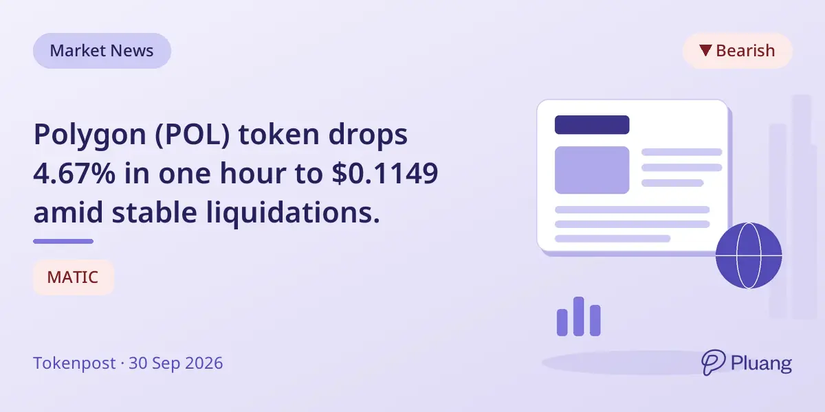 Polygon (POL) token drops 4.67% in one hour to $0.1149 amid stable liquidations.