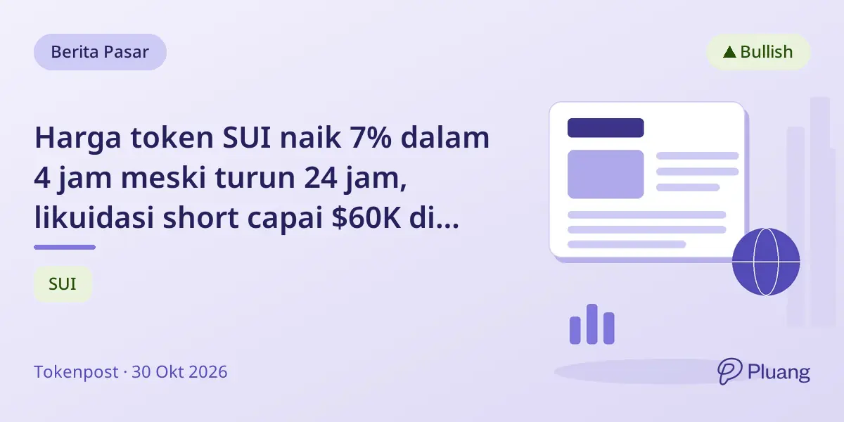 Harga token SUI naik 7% dalam 4 jam meski turun 24 jam, likuidasi short capai $60K di Binance dan lainnya
