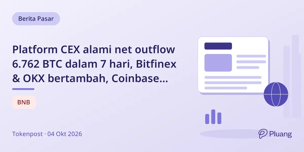 Platform CEX alami net outflow 6.762 BTC dalam 7 hari, Bitfinex & OKX bertambah, Coinbase Pro & Binance berkurang.