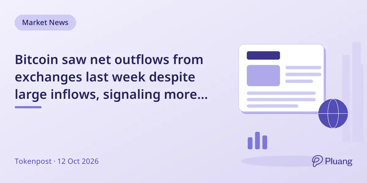 Bitcoin saw net outflows from exchanges last week despite large inflows, signaling more BTC left than entered.