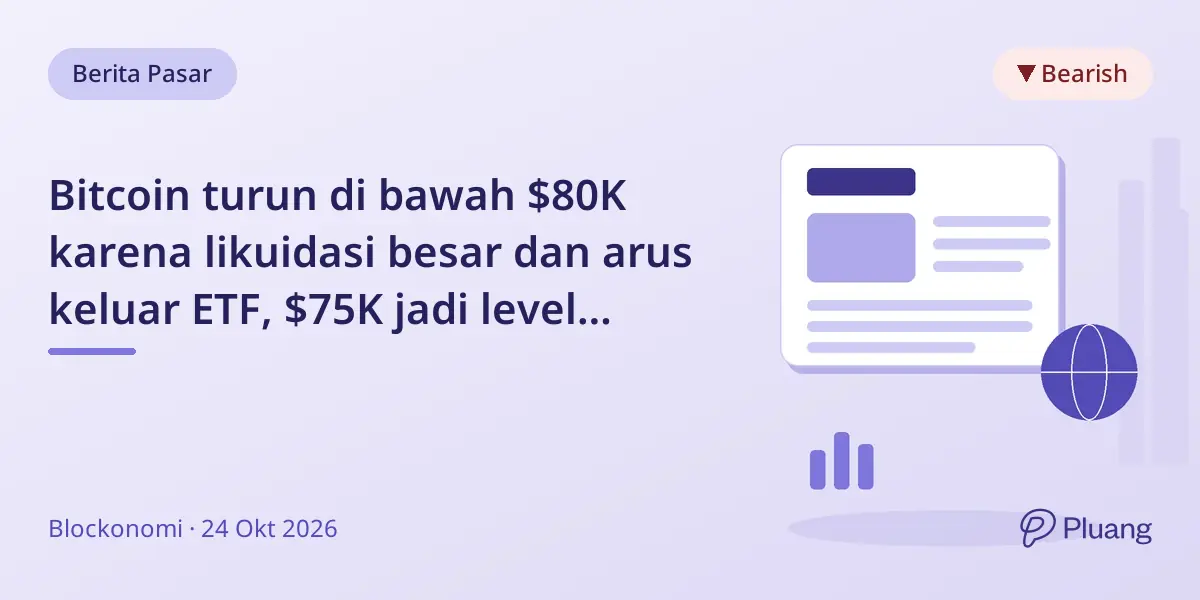 Bitcoin turun di bawah $80K karena likuidasi besar dan arus keluar ETF, $75K jadi level dukungan berikutnya.