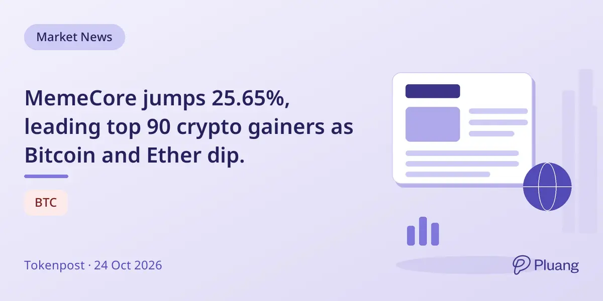 MemeCore jumps 25.65%, leading top 90 crypto gainers as Bitcoin and Ether dip.