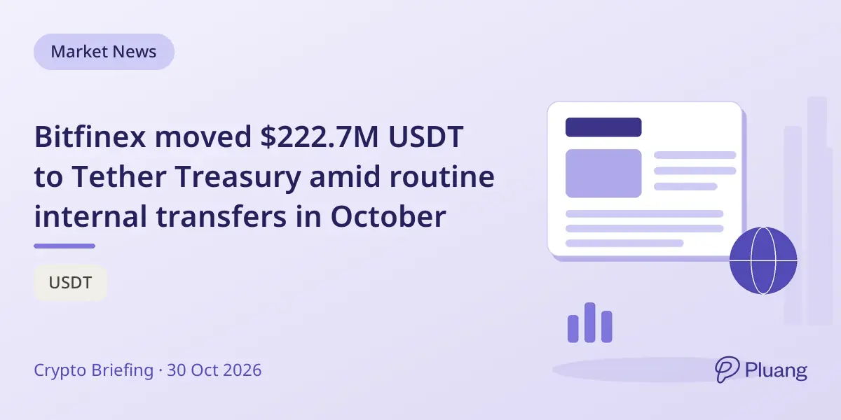 Bitfinex moved $222.7M USDT to Tether Treasury amid routine internal transfers in October