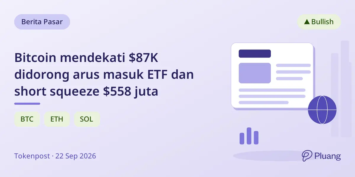 Bitcoin mendekati $87K didorong arus masuk ETF dan short squeeze $558 juta